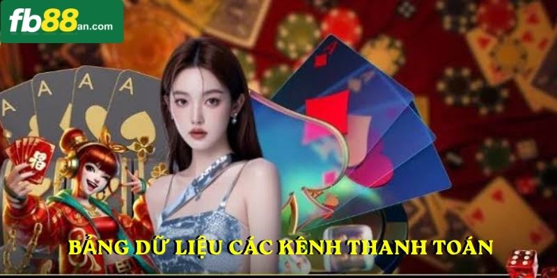 Nạp tiền FB88 và bảng dữ liệu các kênh thanh toán